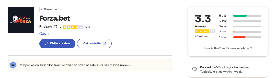 forza.bet trustpilot overview