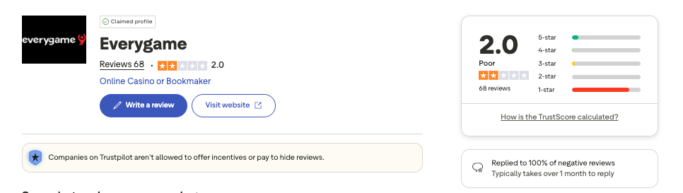 Everygame EU Trustpilot overview