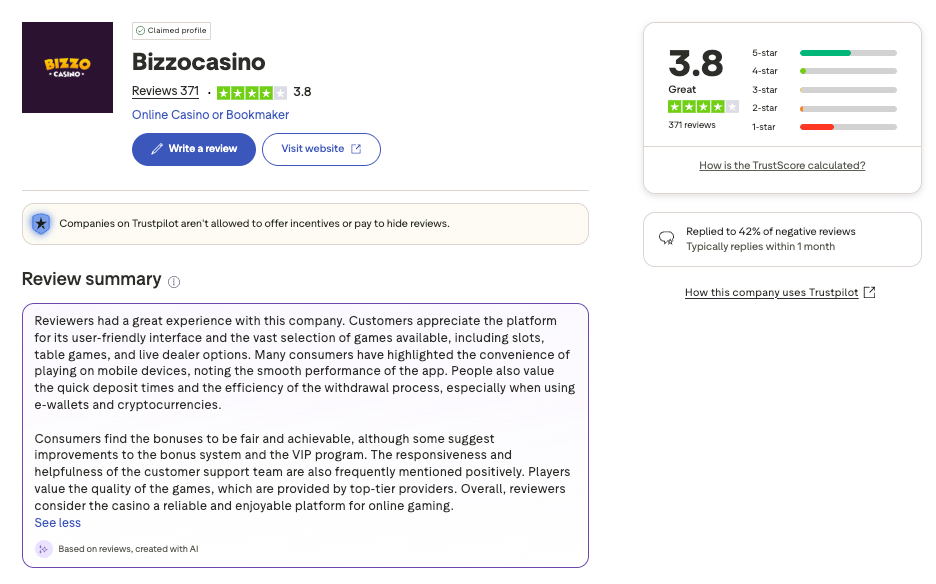 Bizzocasnio Trustpilot overview screenshot