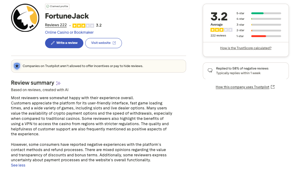 Fortunejack Trustpilot review summary page.